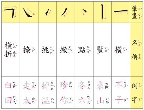 筆畫8劃的字 大象符號